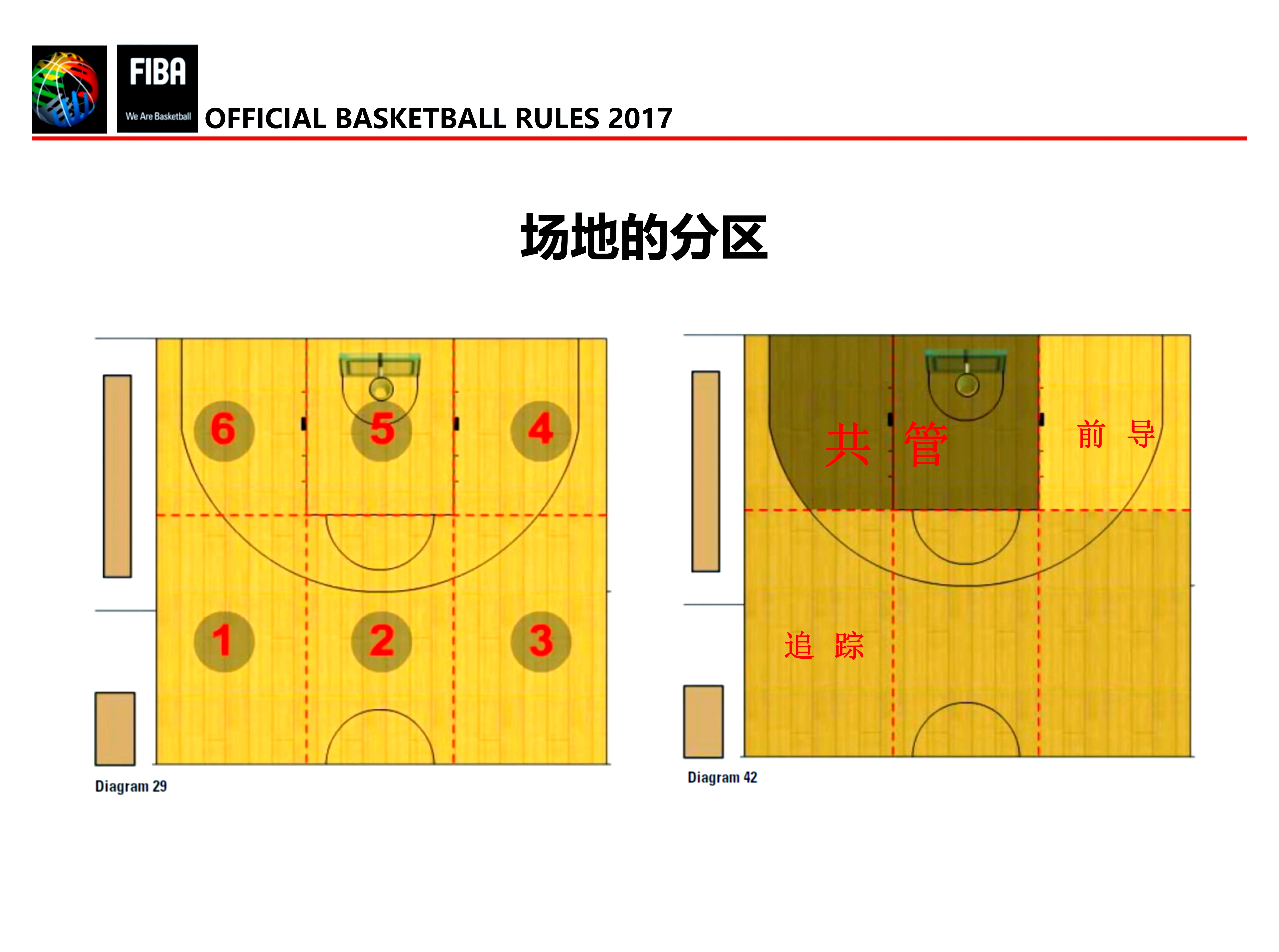 NBA裁判集中进行教练规范训练，提高执法水平