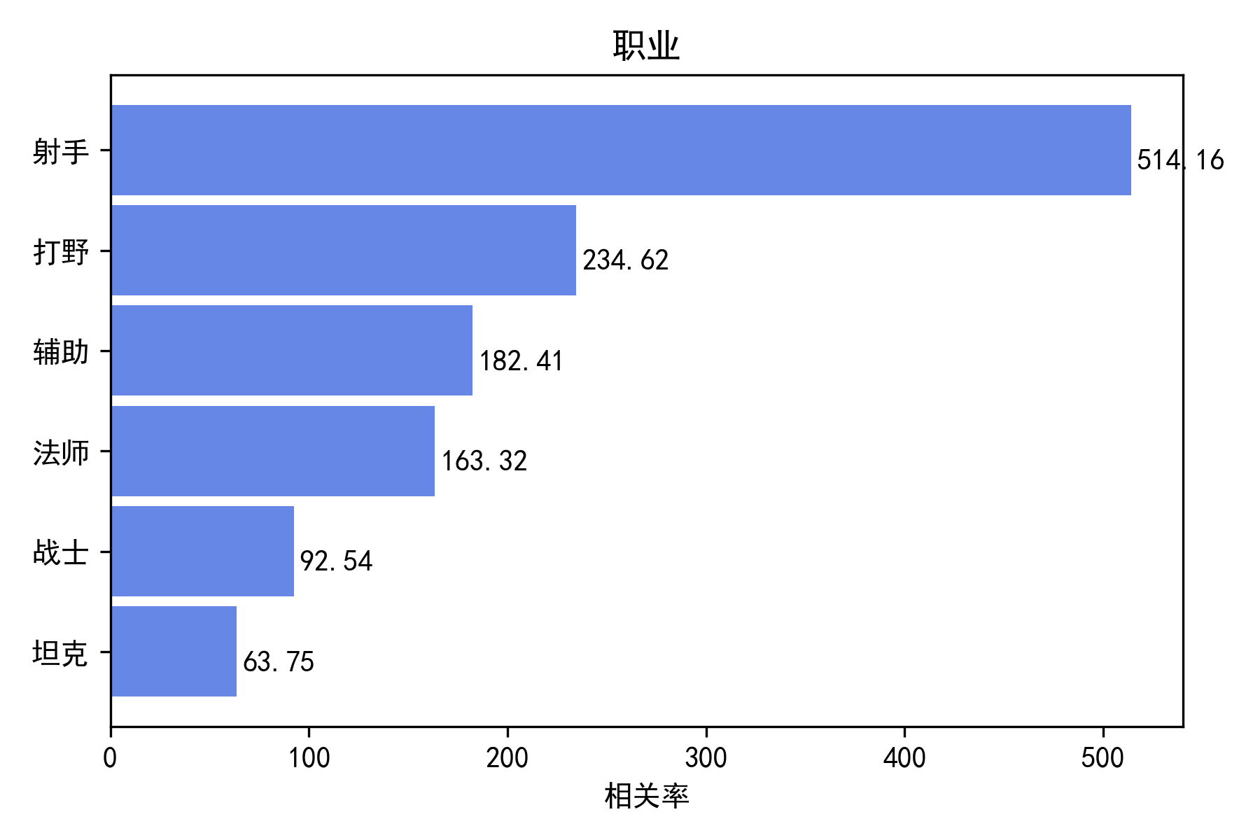 昨日焦点：德国淘汰，技术统计