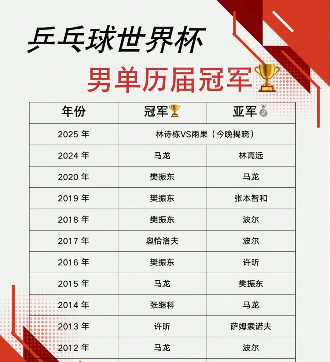 前所未有！运动员实现逆袭夺冠的简单介绍